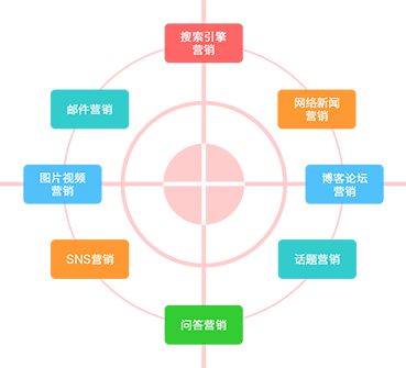 网站建设