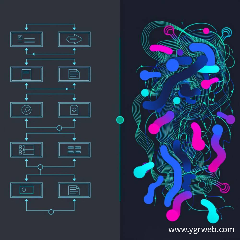 技术架构演进：从流程脚本到智能体生态系统