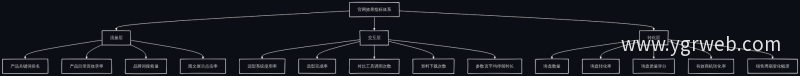 官网商业增长效果评估指标体系