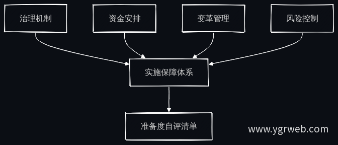 智能制造实施保障体系结构