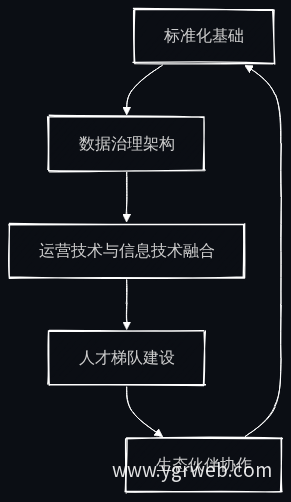 智能制造实施服务关键成功要素五维结构