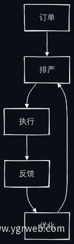 运营技术与信息技术融合实时闭环