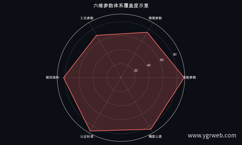 六维参数体系覆盖度示意