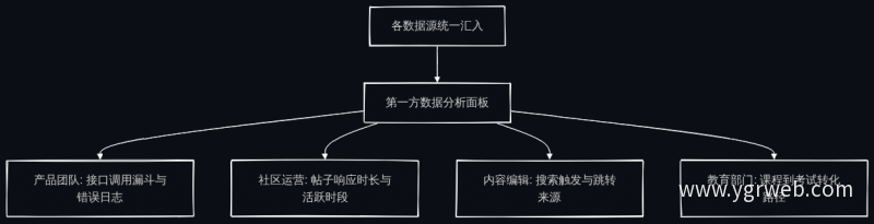 第一方数据分析面板的角色视图