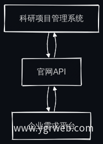 数据双向流动示意图