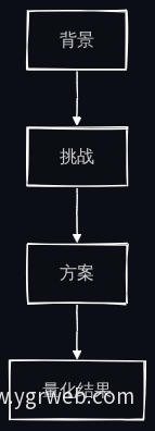 案例叙事结构