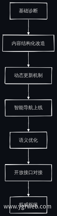 官网建设执行节奏