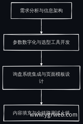 十二周实施路线图