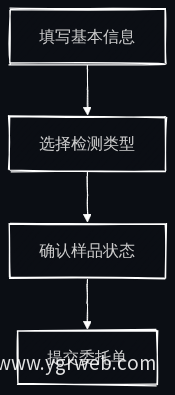 四步委托表单流程