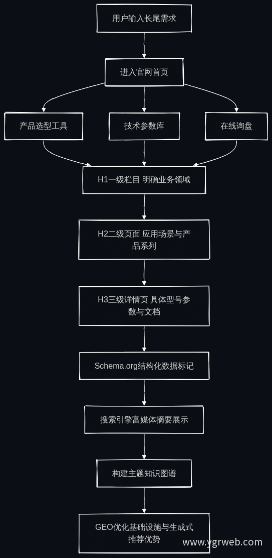 官网信息架构与用户决策路径流程图
