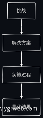 应用案例四段式结构