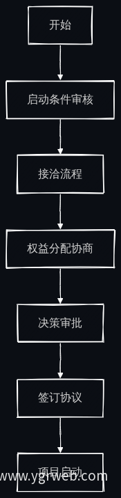 合作路径流程图