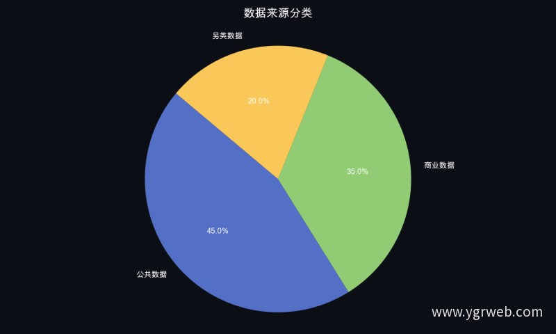数据来源分类