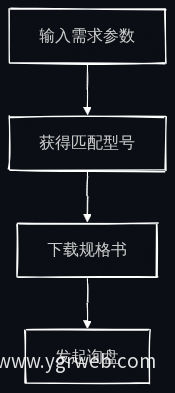 客户决策路径