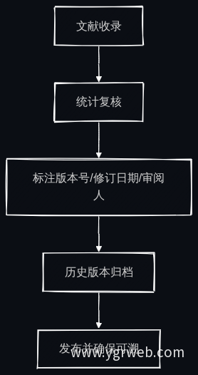 临床数据版本管理流程