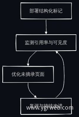 GEO审计流程
