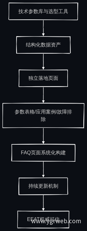 内容营销执行路径