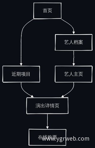 官网双入口导航动线