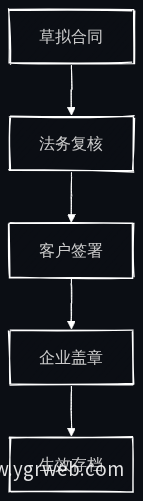 电子合同签署流程