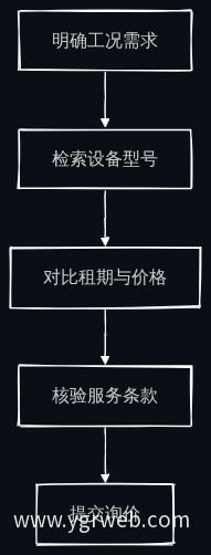 客户决策路径