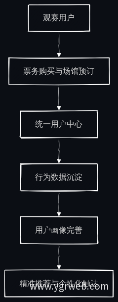 用户转化路径