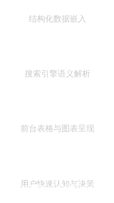 数据呈现流程