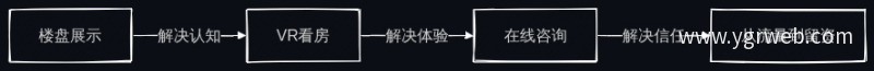 用户决策链价值重构