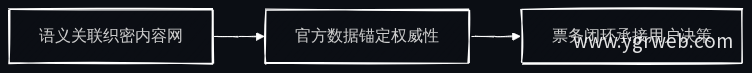 可复制的成功三要素