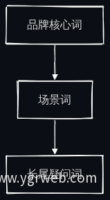 关键词金字塔矩阵