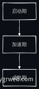 三阶段实施路线流程图