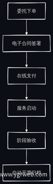 在线支付业务流程图