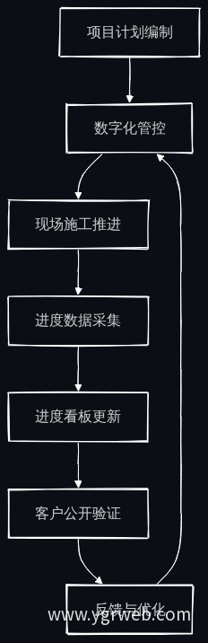 项目进度管理流程