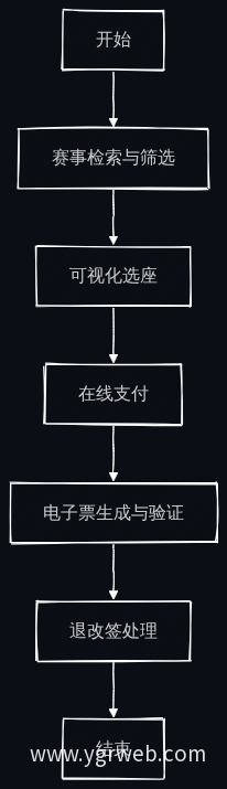 票务系统购票流程