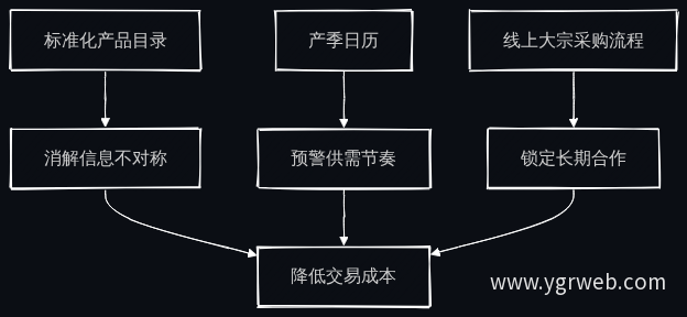 官网数字化解决路径