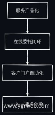 新一代官网三大支柱
