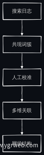 关键词知识图谱构建流程