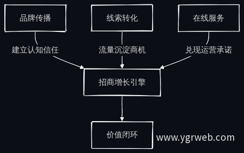 三位一体目标体系