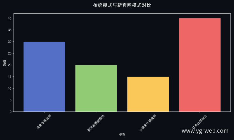 传统模式与新官网模式对比