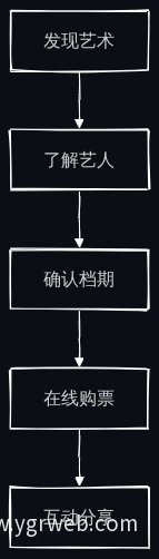 用户旅程主线流程图