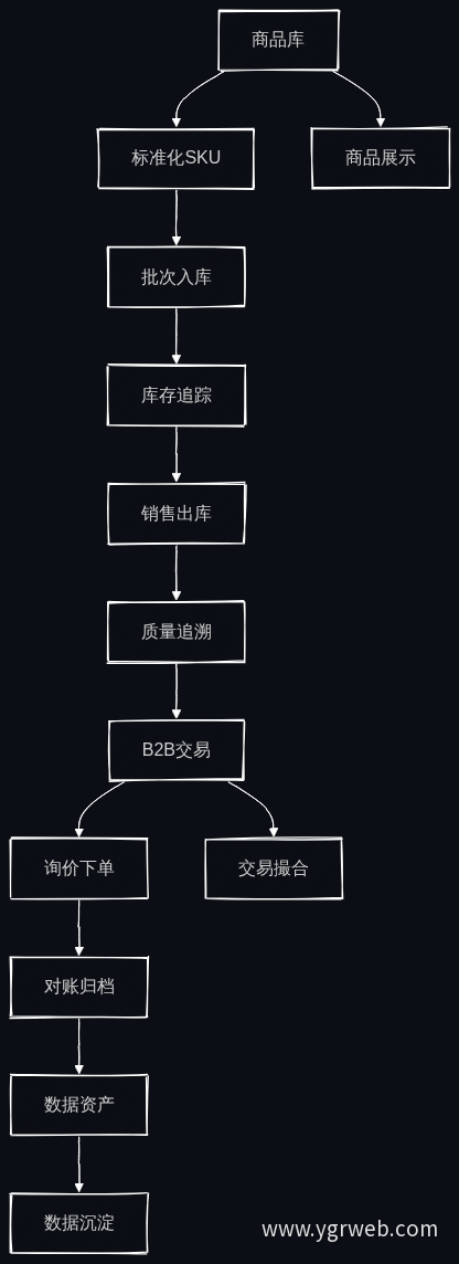 官网三重职能架构图