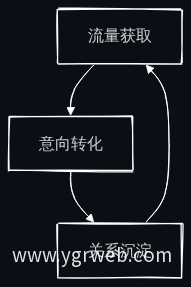 三大目标闭环