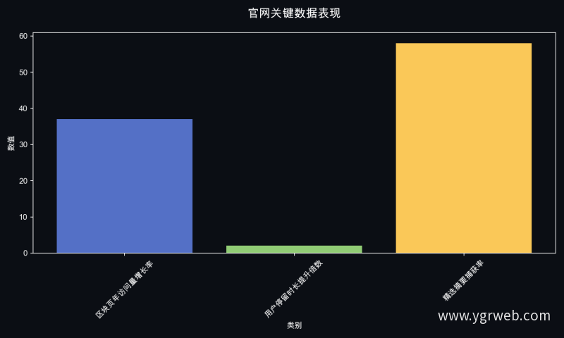 官网关键数据表现