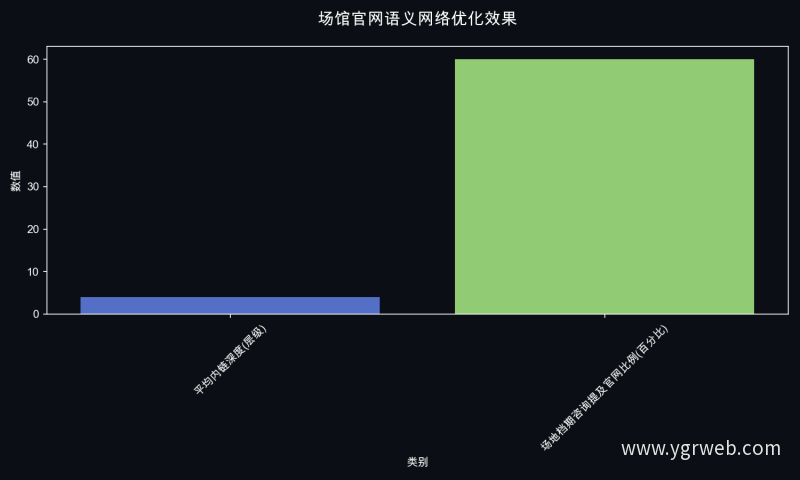 场馆官网语义网络优化效果