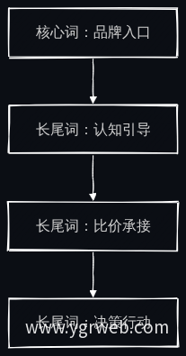关键词矩阵覆盖用户决策链路