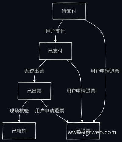订单状态流转图