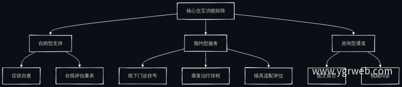 核心交互功能矩阵