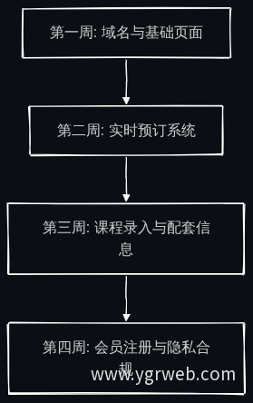 30天快速启动清单