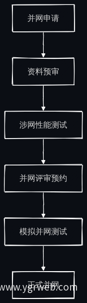 并网服务流程