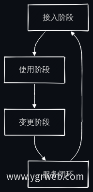 用户用水全生命周期业务流程