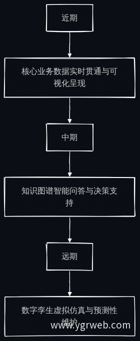 官网即平台演进路线图